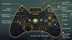 ODST Controller