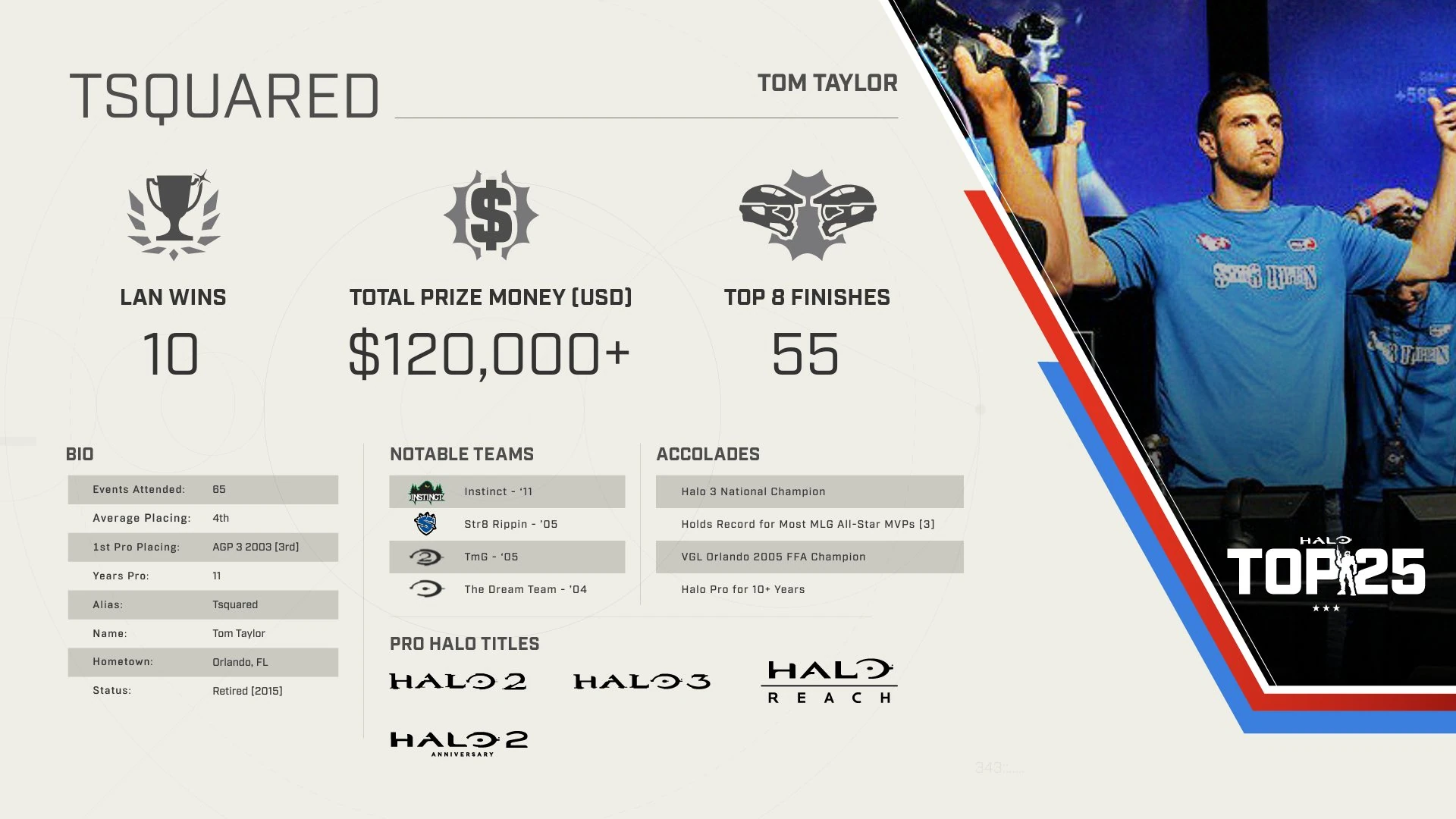 Top 25 Halo Players of All Time - Halo Esports Wiki, image size:1920x1080