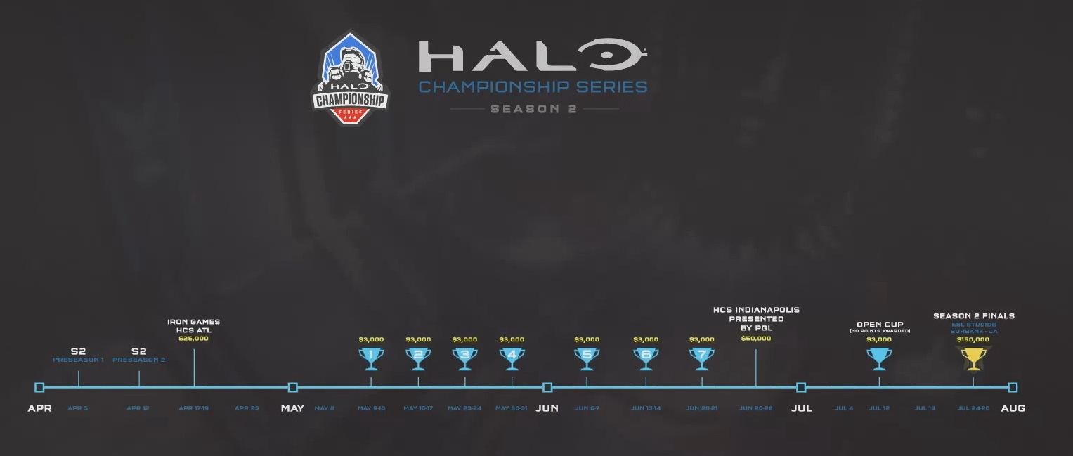 Halo Championship Series/Season 2