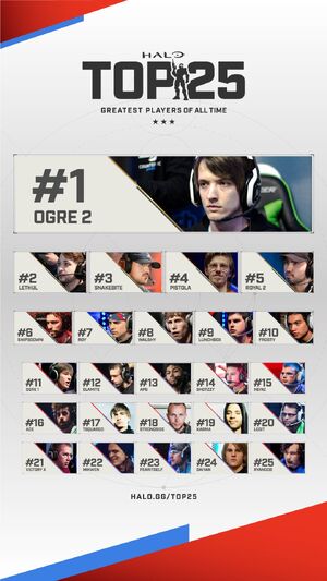 Top 25 Halo Players Of All Time - Halo Esports Wiki