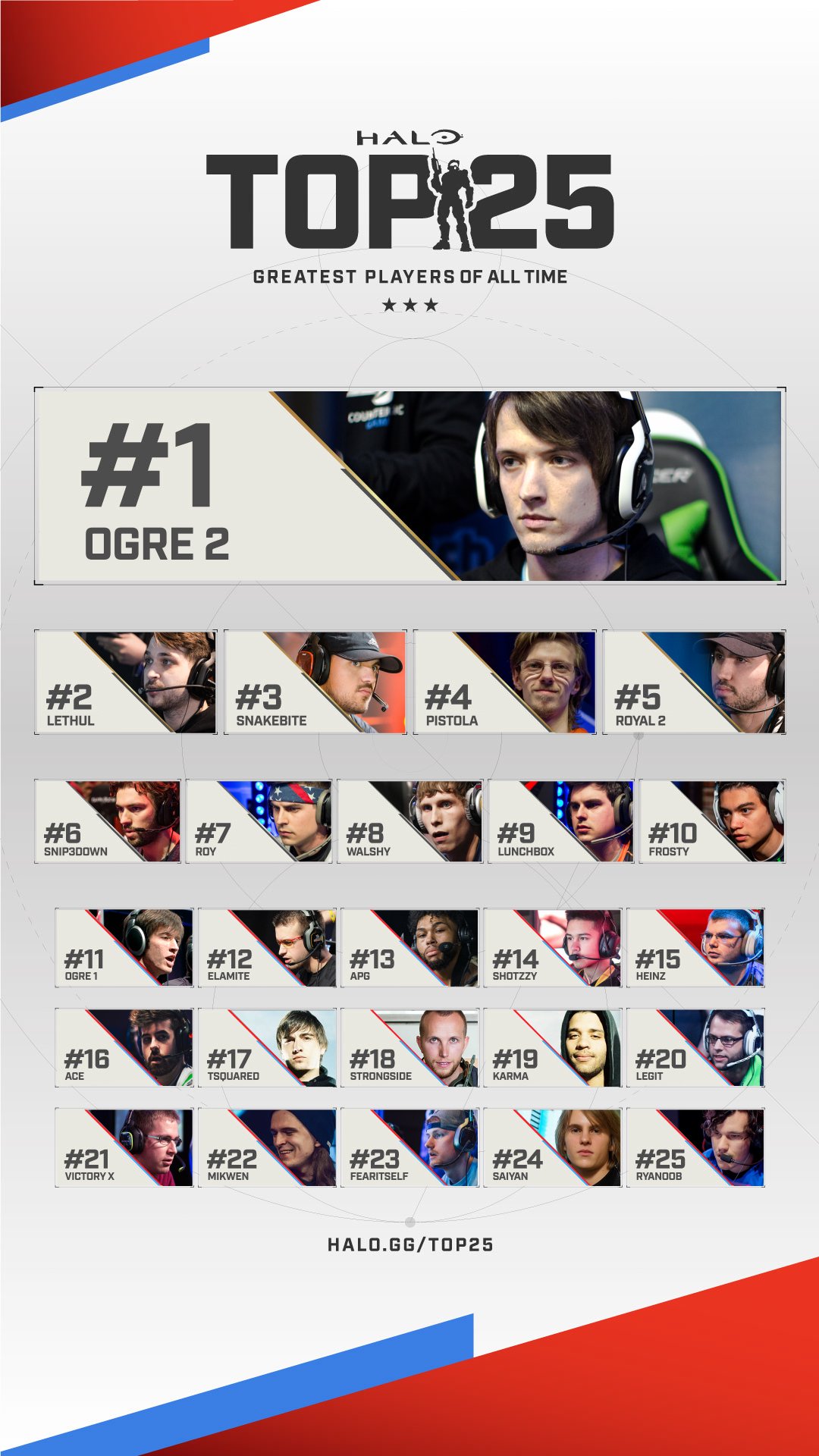 Top 25 Halo Players Of All Time - Halo Esports Wiki