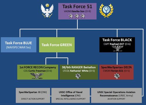 TF51 OB