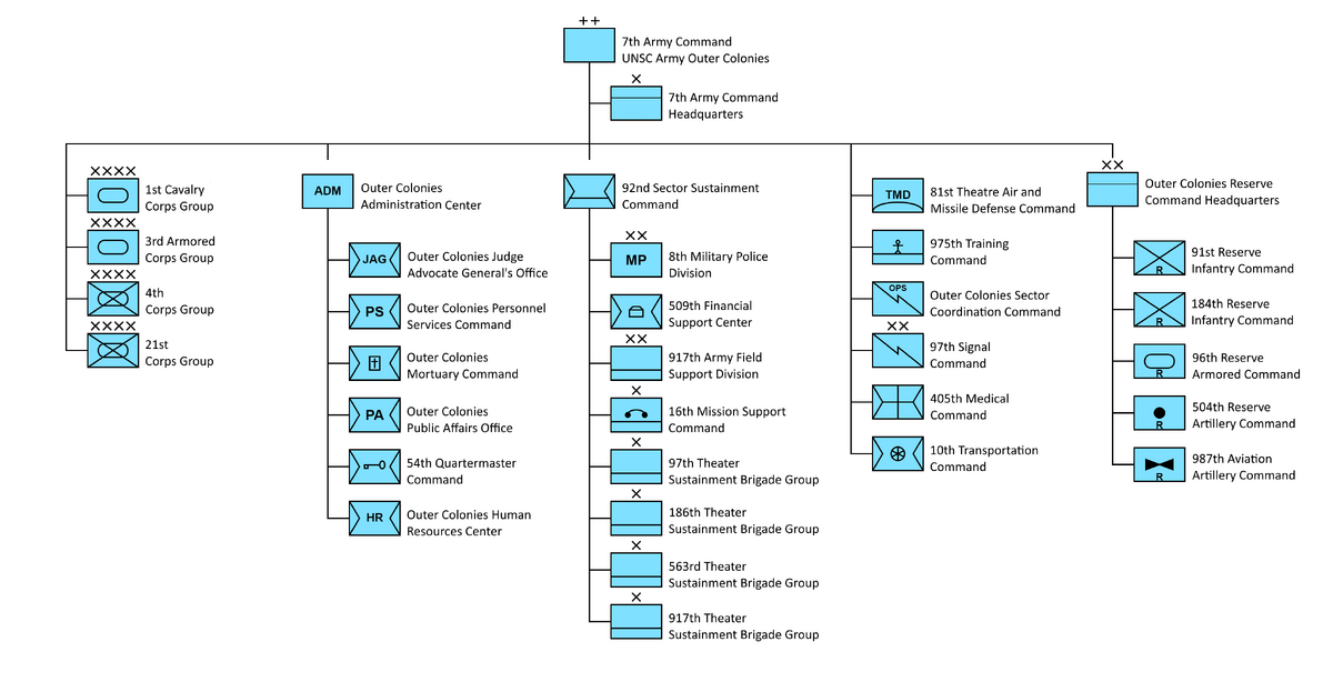 Structure Of The Unsc Army Unsc Refined Halo Fanon Fandom