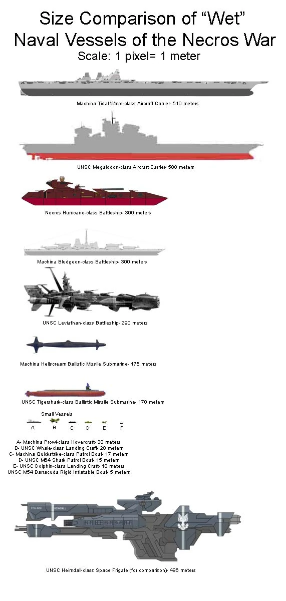 M54 Zander Rigid Inflatable Boat Halo Fanon Fandom