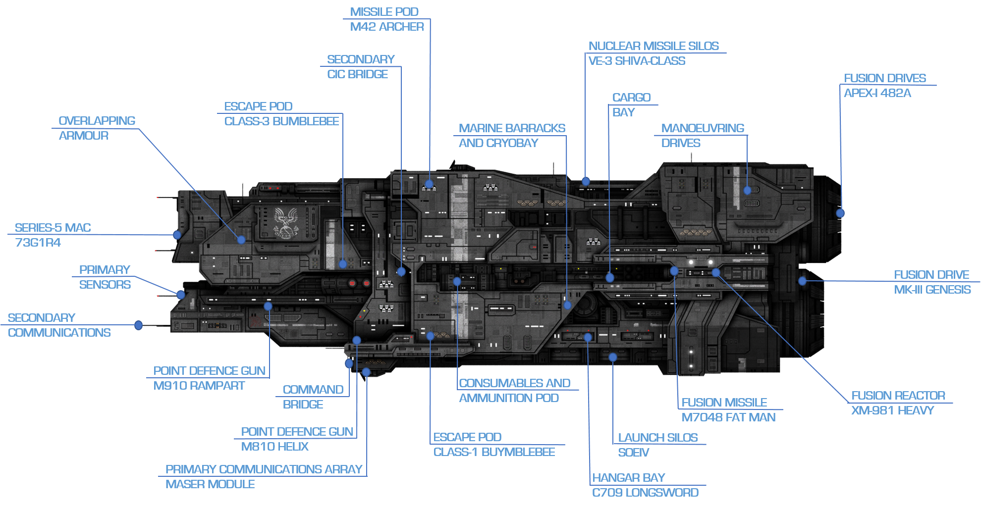 valiant class super heavy cruiser valiant class super heavy cruiser