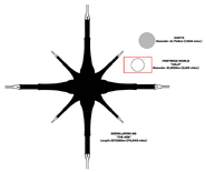 Схематичное соотношение Ковчега с современным Ореолом и Землёй.