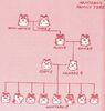 Hamtaro's Family Tree in the first Manga A Home for Hamtaro & Other Stories