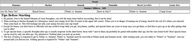 Summer Silliness - MH guide