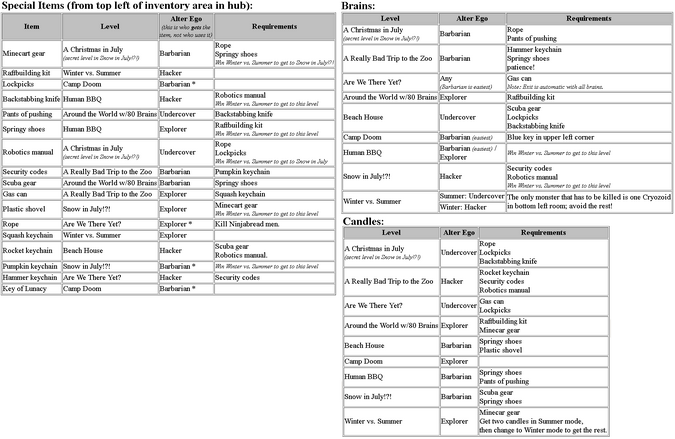 Summer Silliness - MH guide 2