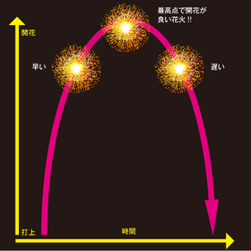 玉の座り.png