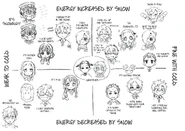 JSHK Characters react to Snow (English Translation)