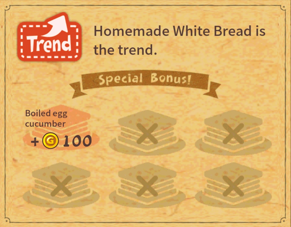 Trends Happy Sandwich Cafe Wiki Fandom