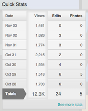 HW Wiki Quick Stats.png