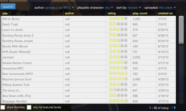 A username glitch occurring.