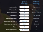 Random order of keys mapped.