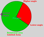 Pin Joint Understanding