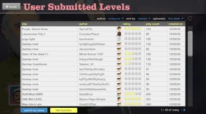 An example of YouTuber level spam around Danirep, 8 of which are the exact same spammed levels with just a topless woman.