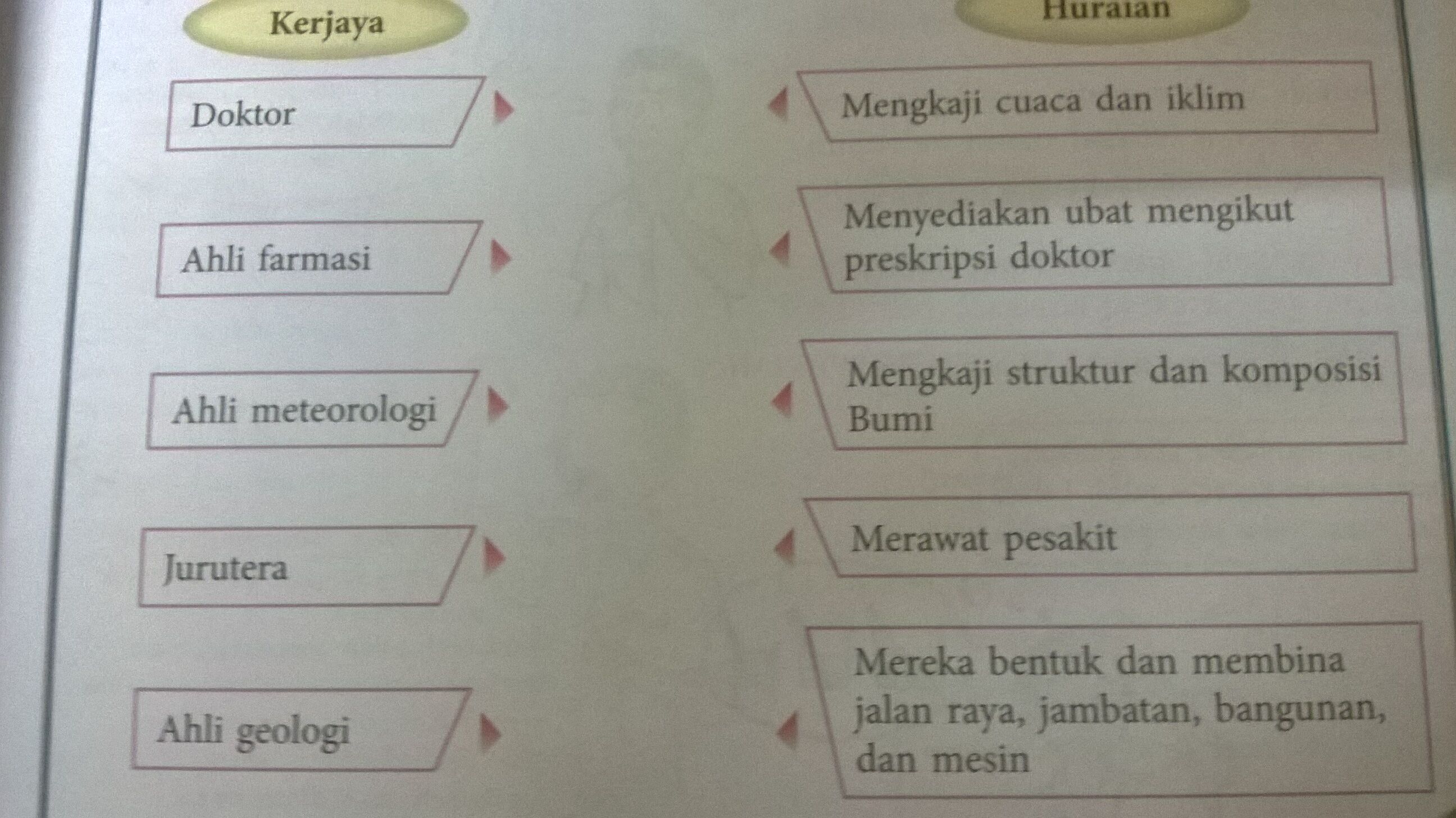 Tingkatan 1 Bab 1 Pengenalan Kepada Sains Har Chun Wai S Official Website Wiki Fandom