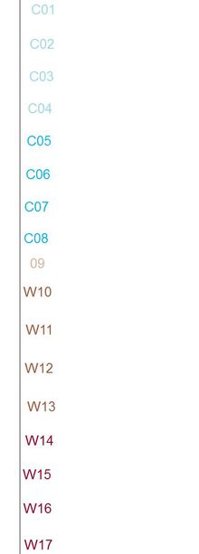 Blood Types KOTOR HardGaard Wikia Fandom blood-types-kotor-hardgaard-wikia-fandom