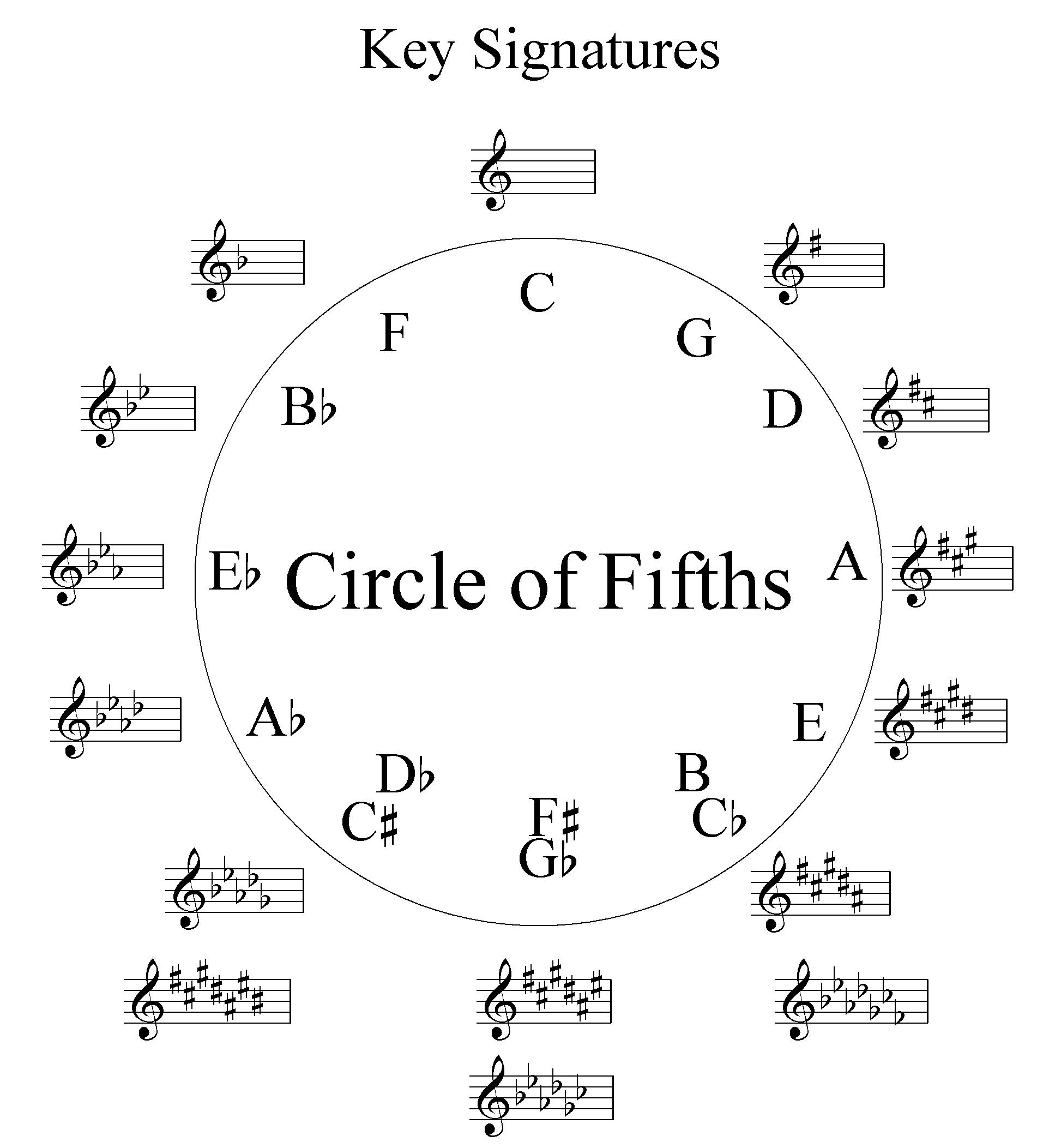 Music Theory Harp Wiki Fandom