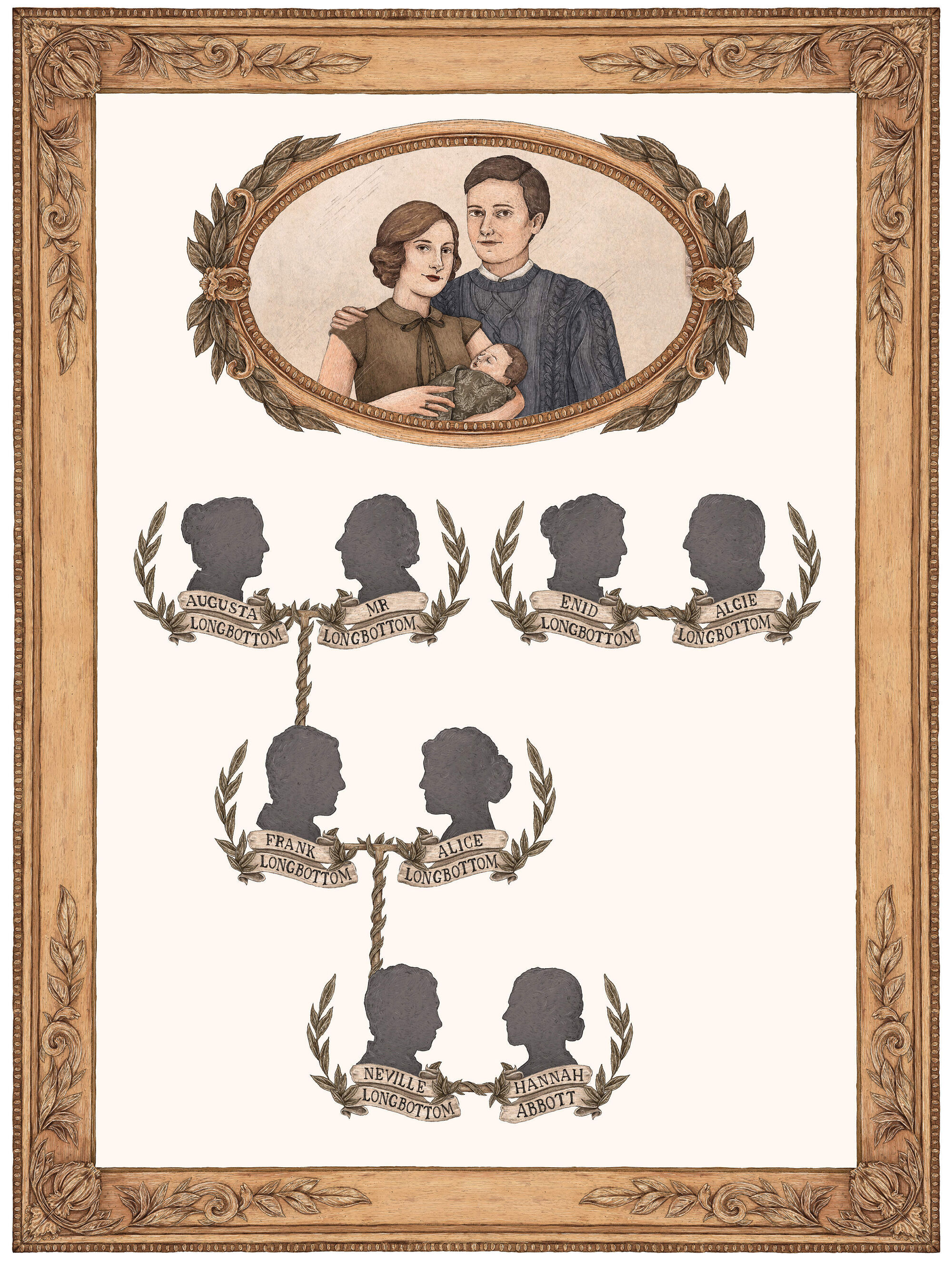 Longbottom Family Harry Potter Wiki Fandom