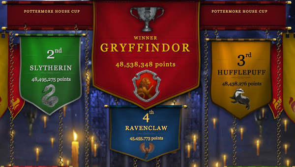 House Points, Pottermore Wiki