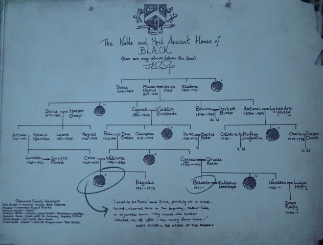 Famille Black Wiki Harry Potter Fandom