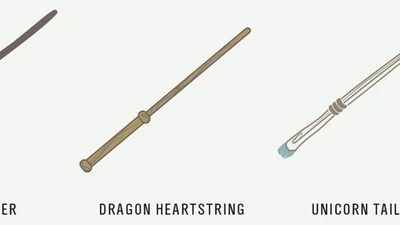 Wand Core Harry Potter Wiki Fandom
