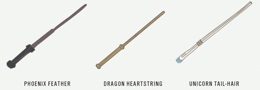 Wand Core Harry Potter Wiki Fandom