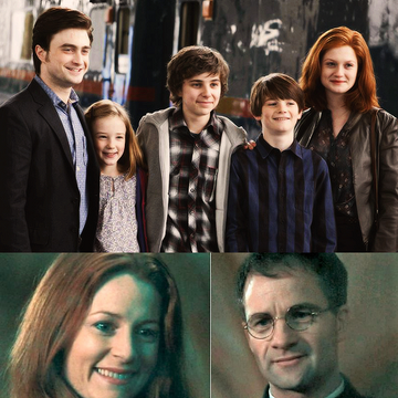 Potter Family | Harry Potter Wiki | Fandom