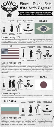 Articolo di Ludo