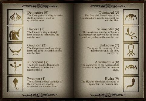 Hogwarts subjects, Harry Potter Wiki