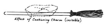 Effects of Cushioning Charm