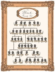 Drzewo genealogiczne rodu Blacków
