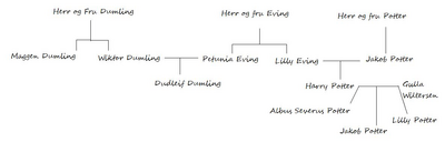 Harry potter familie tre.png