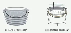 Faltbarer Kessel                        selbstrührender Kessel