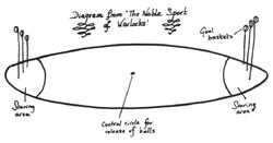 Diagram pitch quidditch