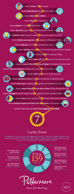 The significance of the number seven in the series