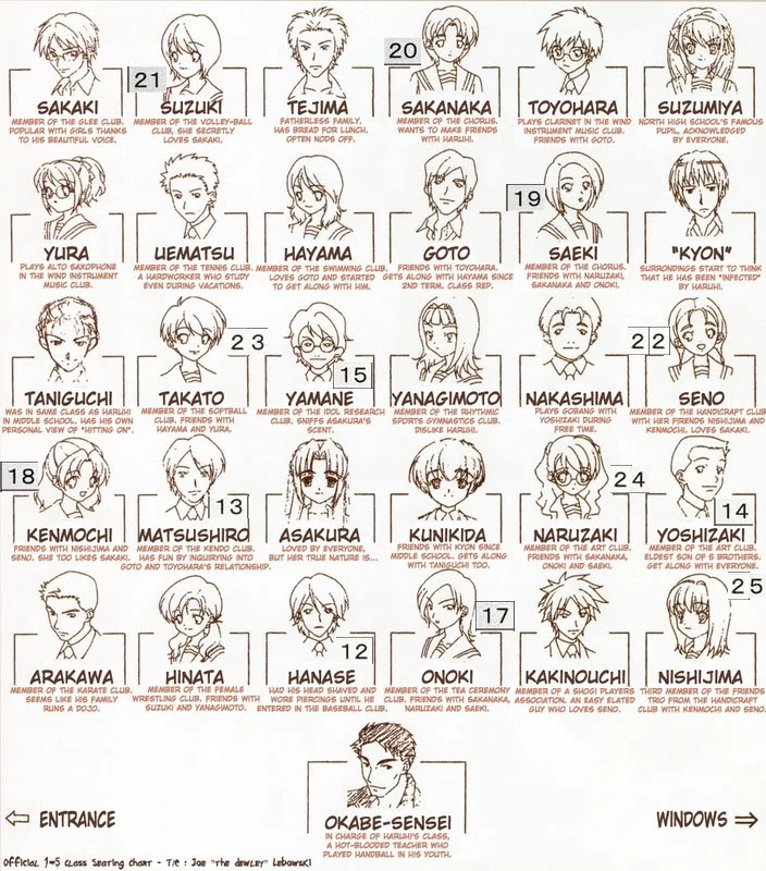 Class 1-5 | Haruhi Wiki | Fandom
