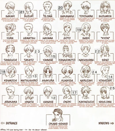 Description of classmates