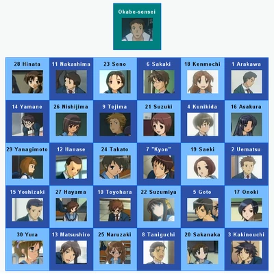 Images of classmates