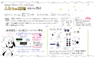 Summary info of the Futari No Ketsuron concert.[19]