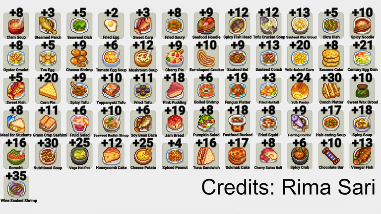 Chart credit to: Rima Sari