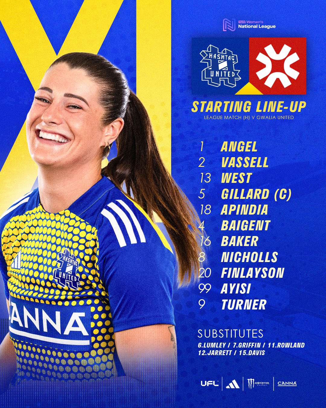 Hashtag United 2 1 Gwalia United 13.10.2024 Hashtag United Wiki Fandom
