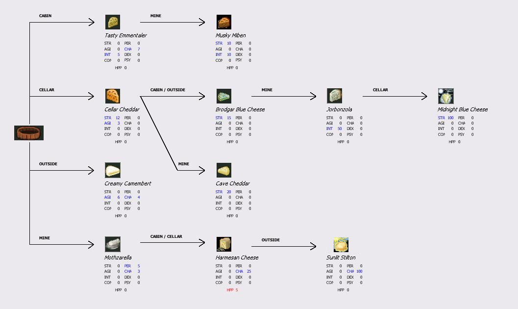 Cheese Haven and Hearth Wiki Fandom