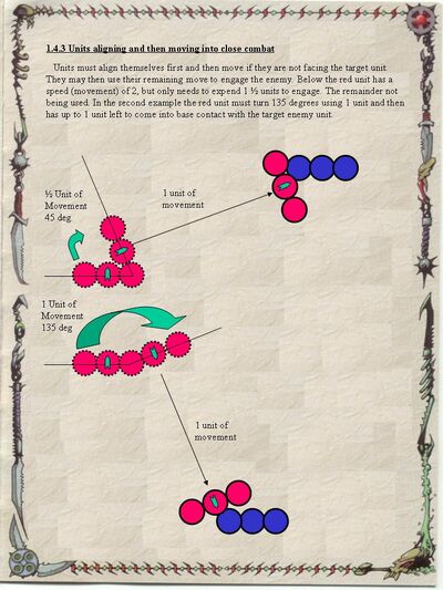 Movement Turning Rules 4