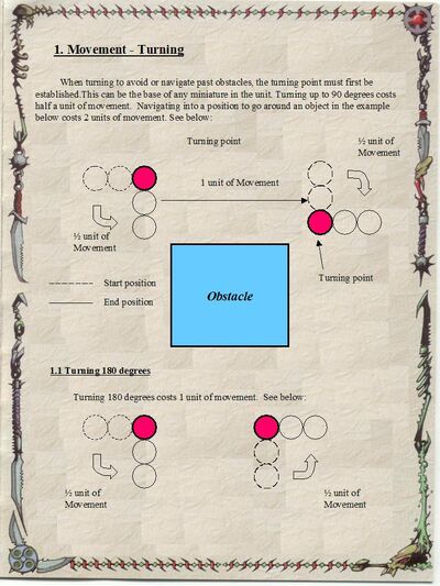 Movement Turning Rules 1