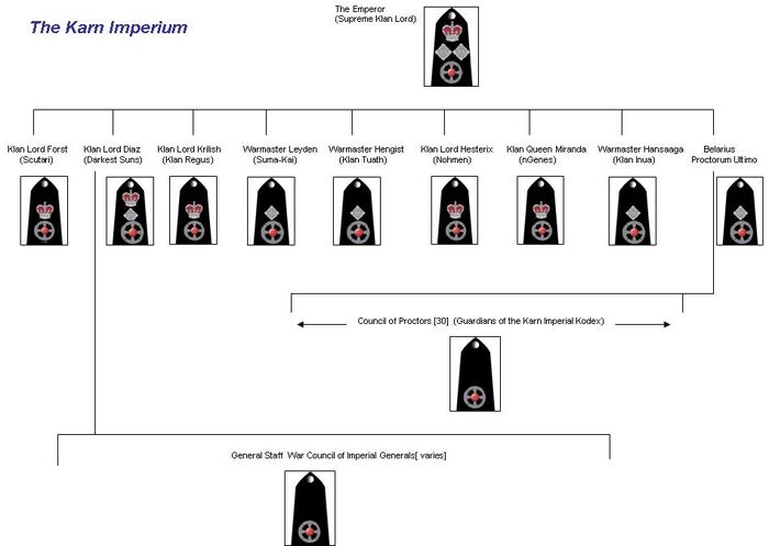 KARN IMPERIUM