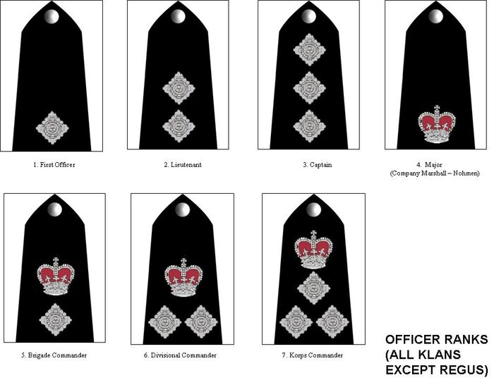 OFFICER RANKS XREGUS