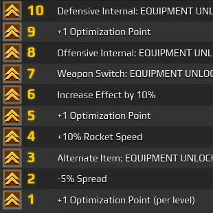 Upgrades Hawken Wiki Fandom